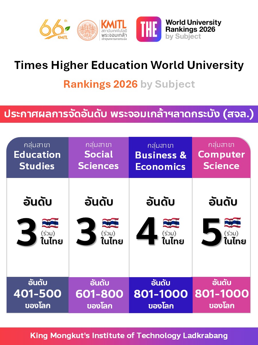 KMITL สถาบันเทคโนโลยีพระจอมเกล้าเจ้าคุณทหารลาดกระบัง